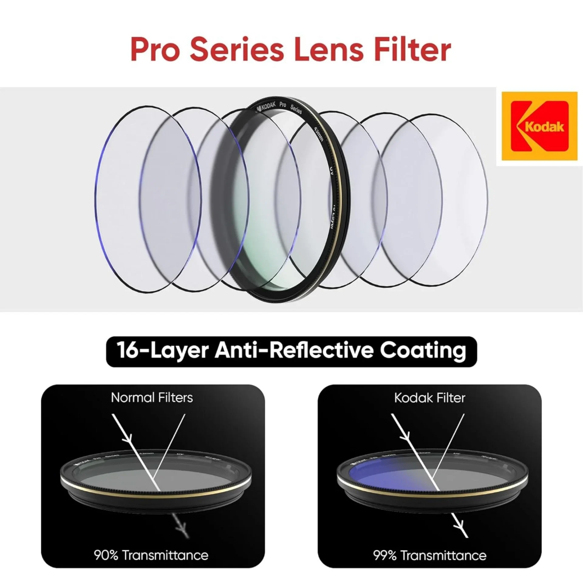 Kodak Pro Series 86mm 16 Layers UV Filter - Image 6