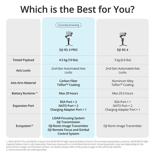 DJI RS4 Pro Gimbal Stabilizer - Image 9