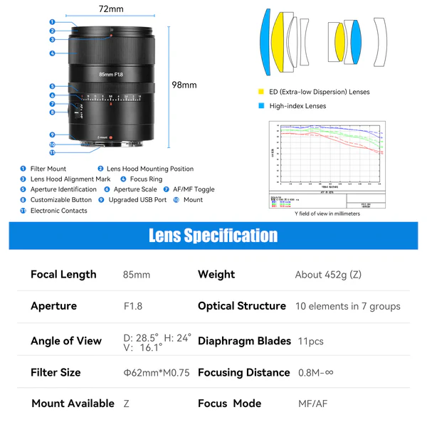 7artisans AF 85mm f/1.8 Lens for Nikon Z mount Full Frame - Image 4