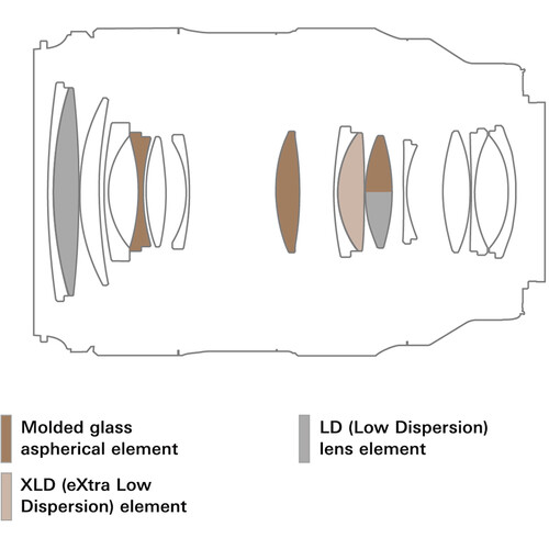 Tamron 35-100mm f/2.8 Di III VXD Lens Nikon Z (A078Z) - Image 6