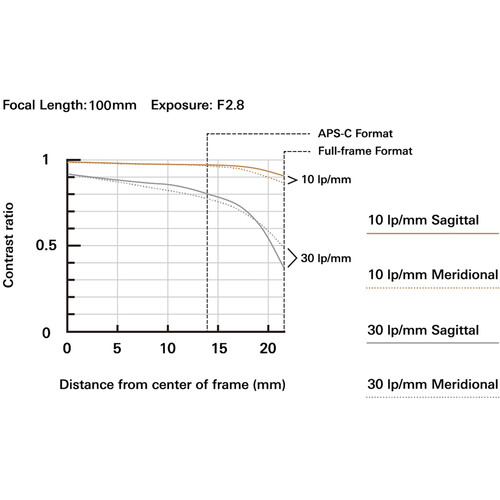 Tamron 35-100mm f/2.8 Di III VXD Lens Nikon Z (A078Z) - Image 8