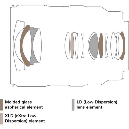 Tamron 16-30mm f/2.8 Di III VXD G2 Lens Sony E (A064S) - Image 14