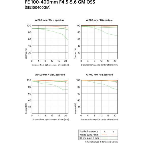 Sony Lens FE 100-400mm f/4.5-5.6 GM OSS - Image 7