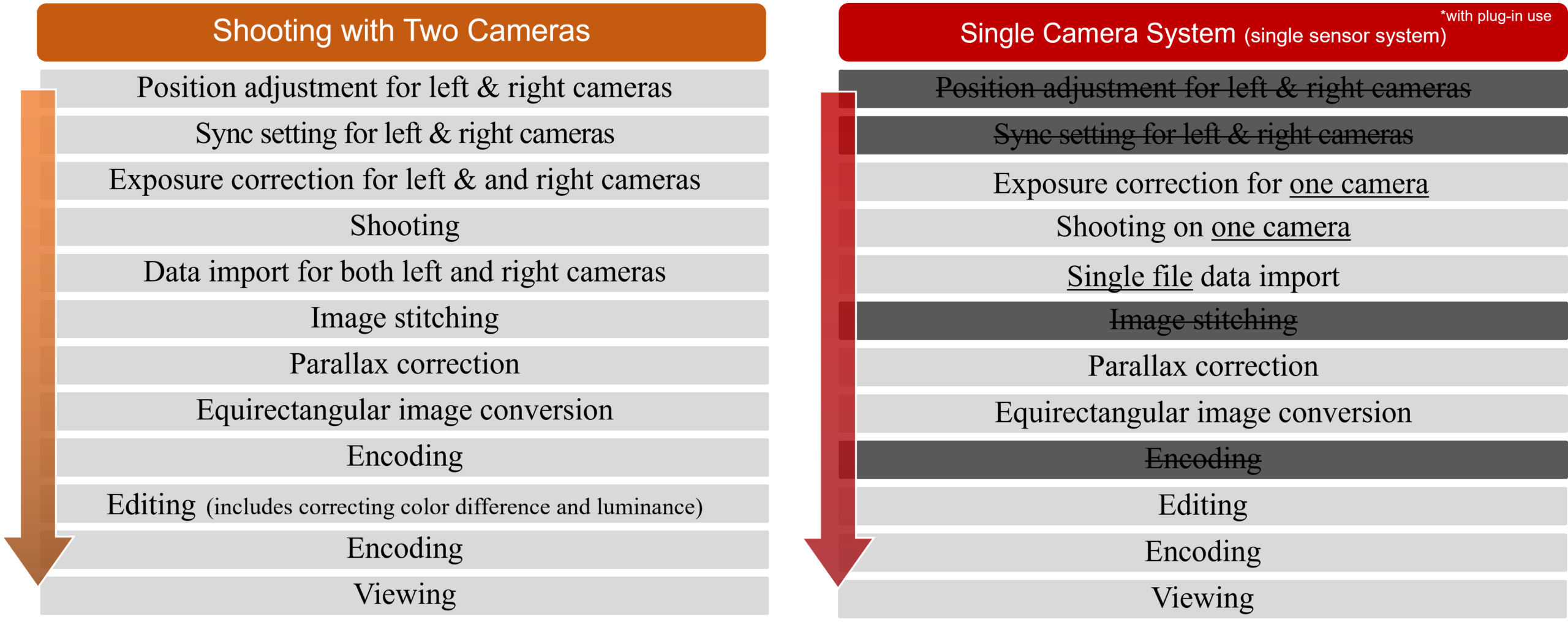 Canon Lens RF5.2mm f/2.8L Dual Fisheye - Image 9