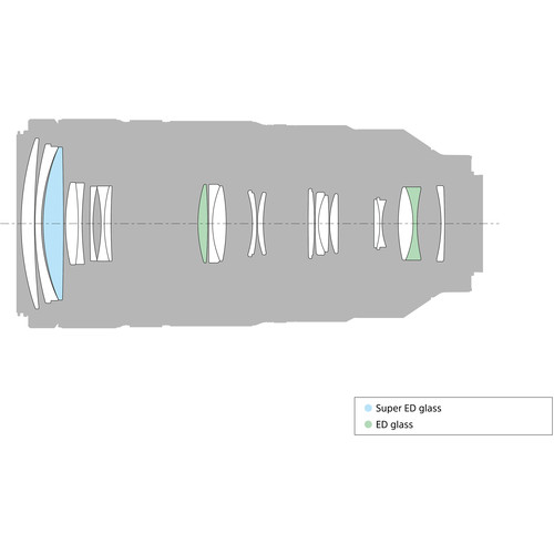 Sony Lens FE 100-400mm f/4.5-5.6 GM OSS - Image 8