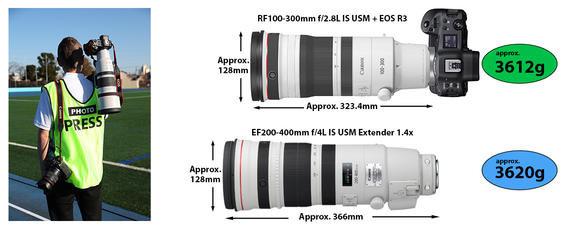 Canon Lens RF100-300mm f/2.8L IS USM - Image 7