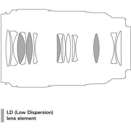 Tamron 90mm f/2.8 Di III VXD Macro Lens Nikon Z (F072Z) - Image 7