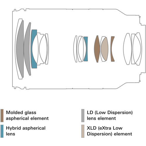 Tamron 28-200mm f/2.8-5.6 Di III RXD Lens For Sony E (A071SF) - Image 13