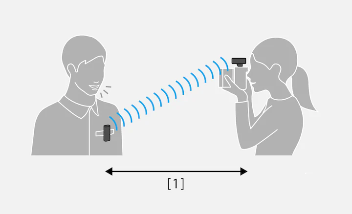 Sony Wireless Microphone ECM-W2BT - Image 7
