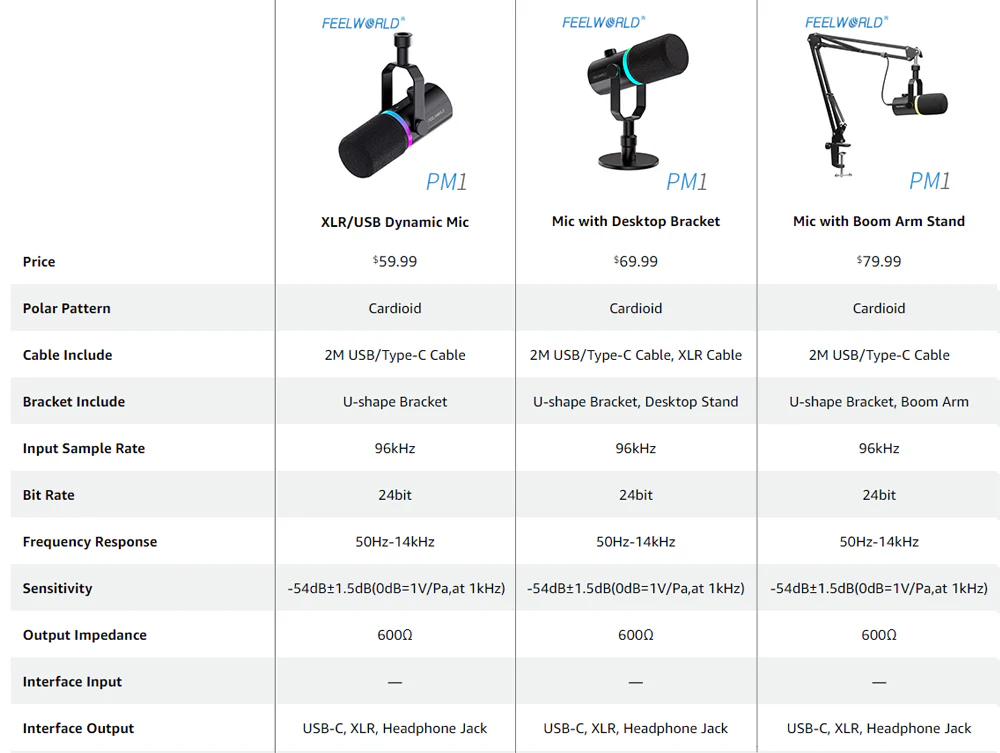 FEELWORLD PM1 XLR USB Dynamic Microphone - Image 11