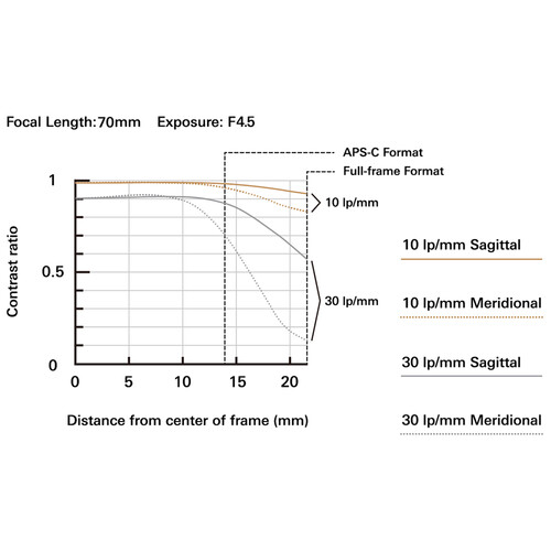 Tamron 70-300 f/4.5-6.3 Di III RXD Lens Sony E (A047S) - Image 7