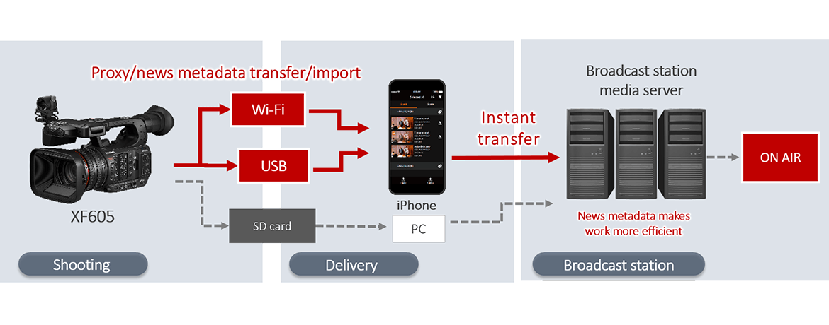 Canon XF605 - Image 7