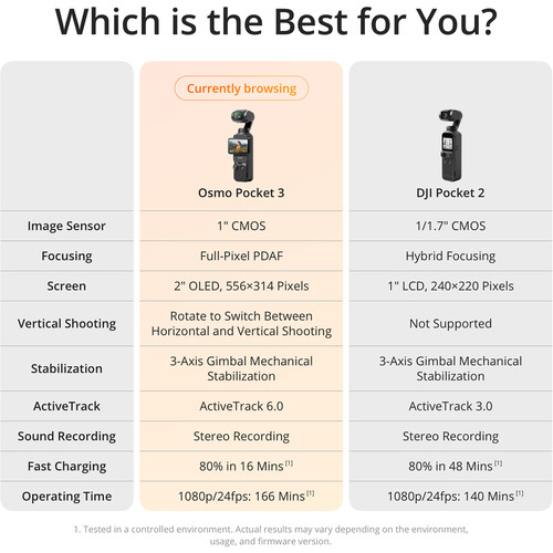 DJI Osmo Pocket 3 Creator Combo Gimbal Camera - Image 10